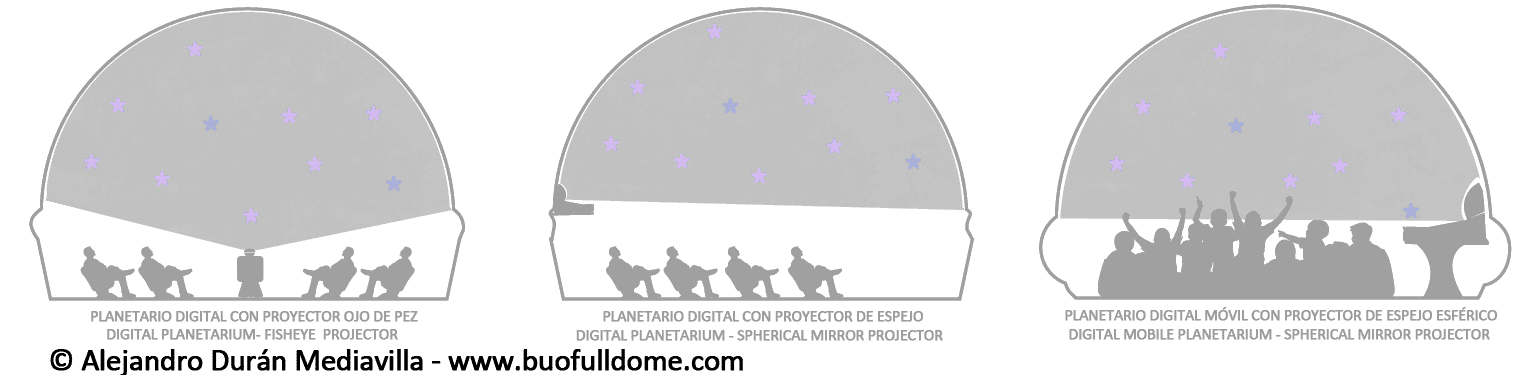Proyección fulldome para planetarios digitales mediante sistema Fisheye o espejo esférico Warp